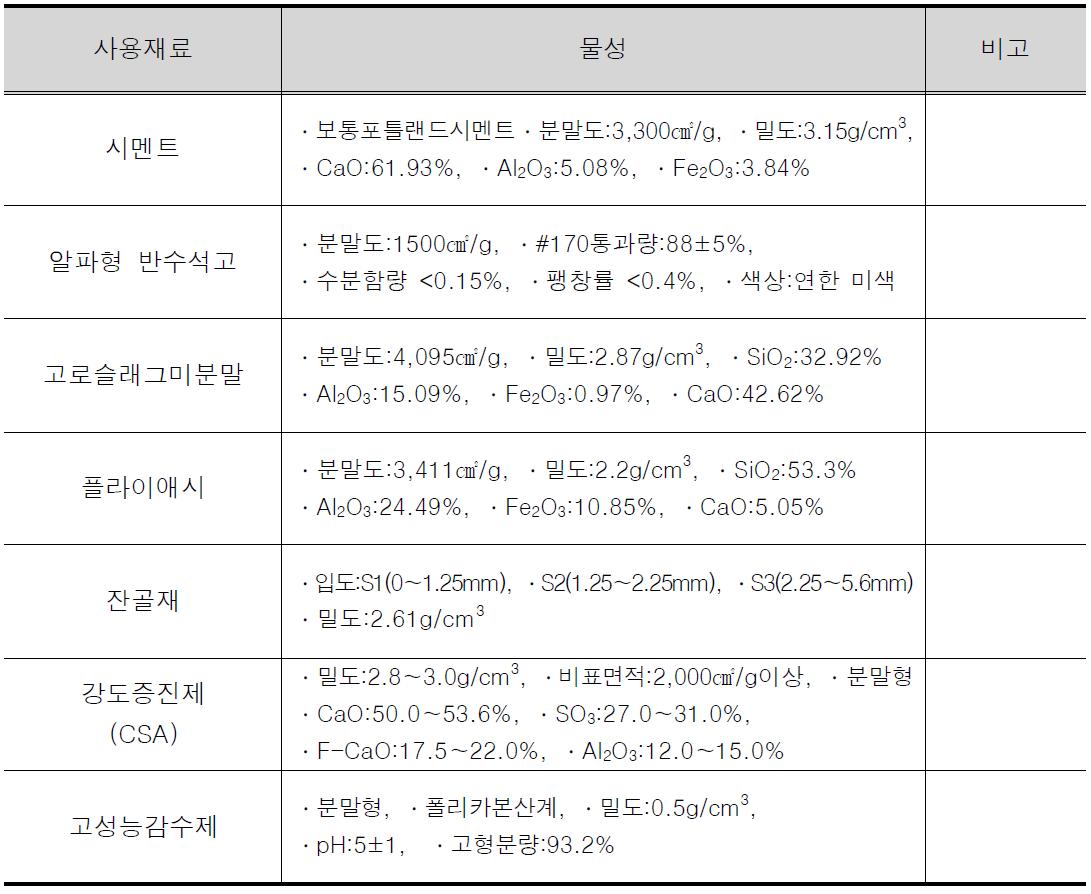 시제품 제조용 사용재료의 물성