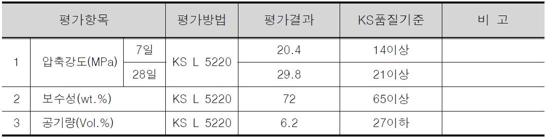 시제품 성능평가 결과