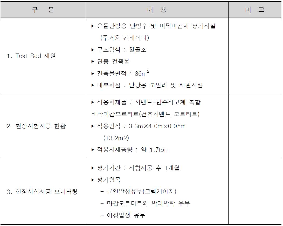 Test Bed 제원 및 현장시험시공 현황