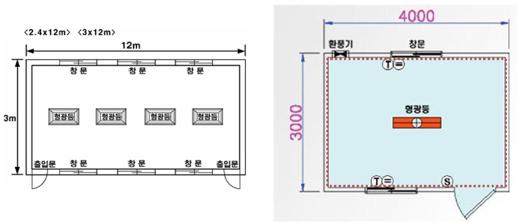 시멘트-반수석고계 복합 바닥마감 모르타르 시제품의 현장시험시공Test Bed 제원