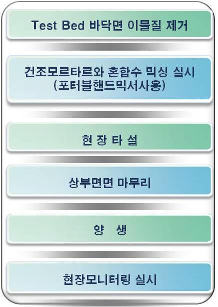 시멘트-반수석고계 복합 바닥마감 모르타르 시제품의 현장시험시공순서