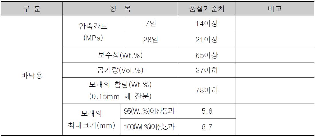 바닥용 건조 시멘트 모르타르의 품질기준