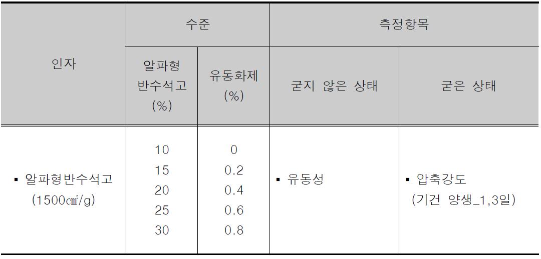 실험계획