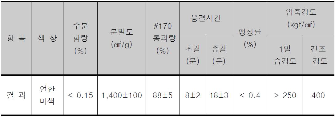 알파형 반수석고의 물리, 화학적 특성