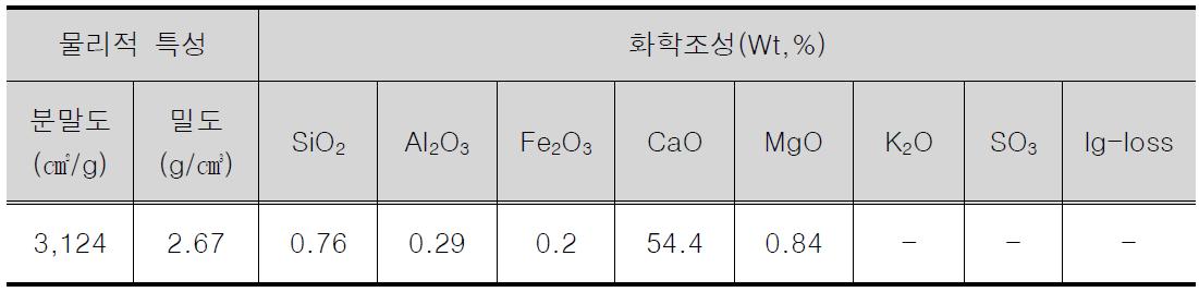 석회석의 물리, 화학적 특성