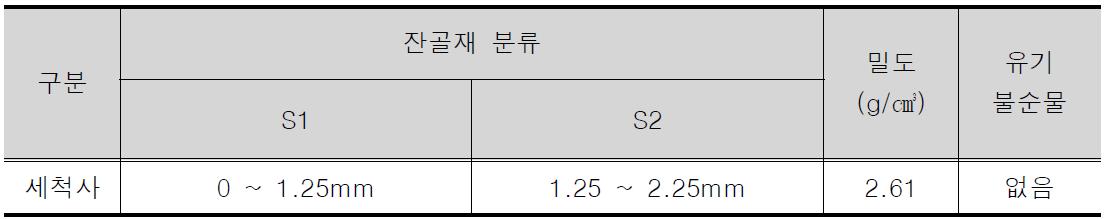 잔골재의 물리적 특성