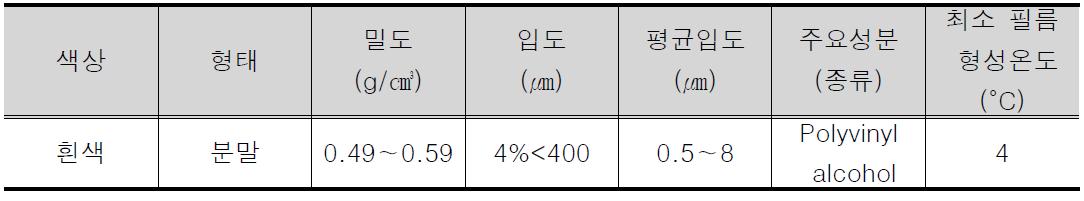 분말수지의 물리, 화학적 특성