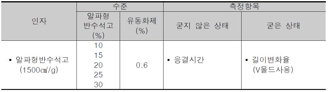 실험계획