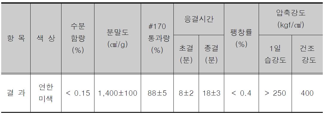 알파형 반수석고의 물리, 화학적 특성