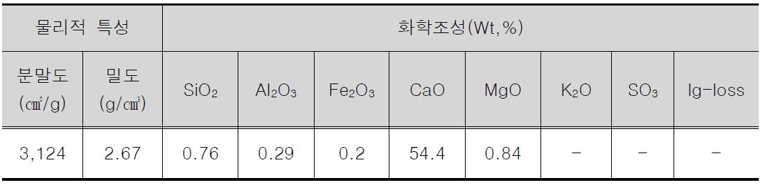 석회석의 물리, 화학적 특성