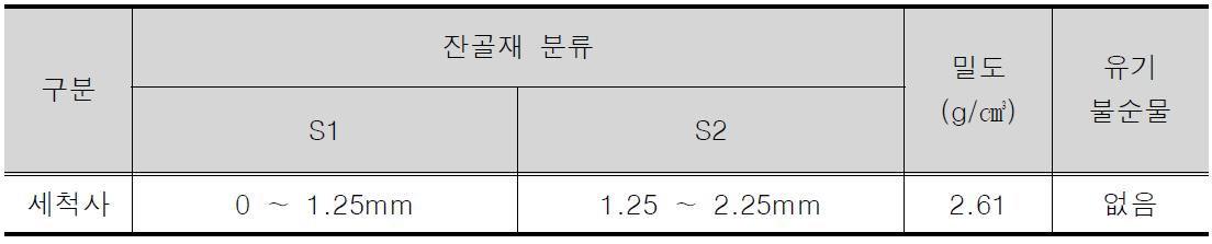 잔골재의 물리적 특성