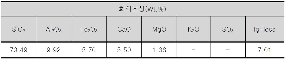 잔골재의 화학적 특성