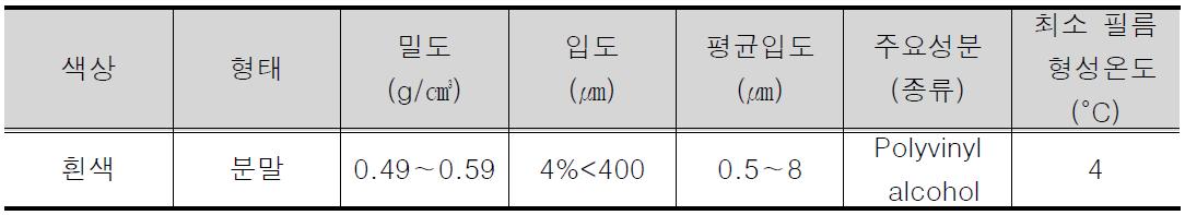 분말수지의 물리, 화학적 특성