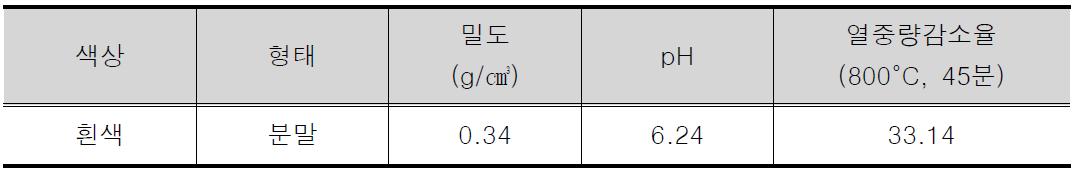 소포제의 물리, 화학적 특성