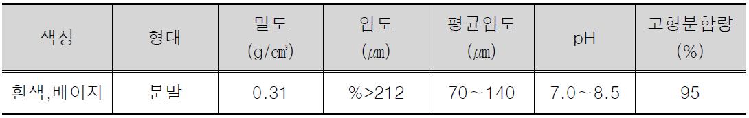 지연제의 물리, 화학적 특성