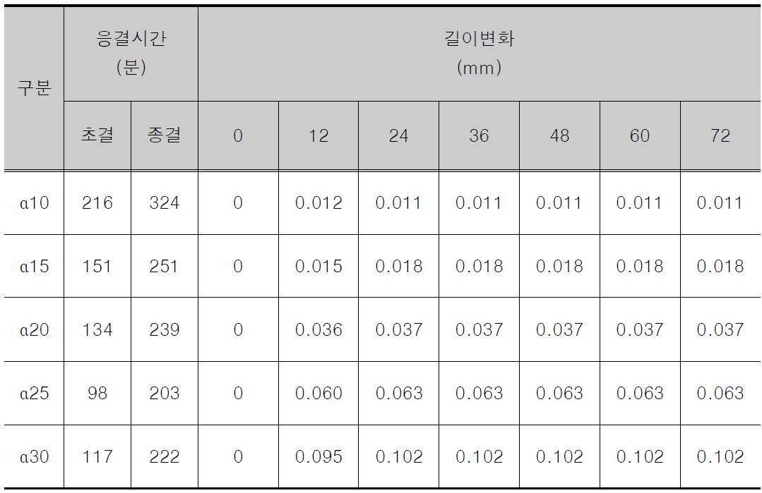 실험결과