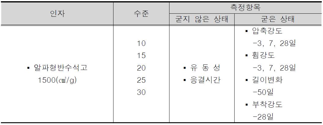 실험계획