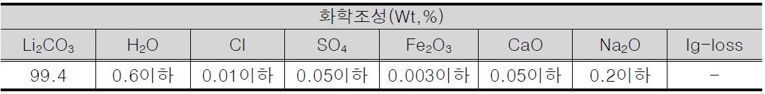 경화촉진제의 화학적 특성