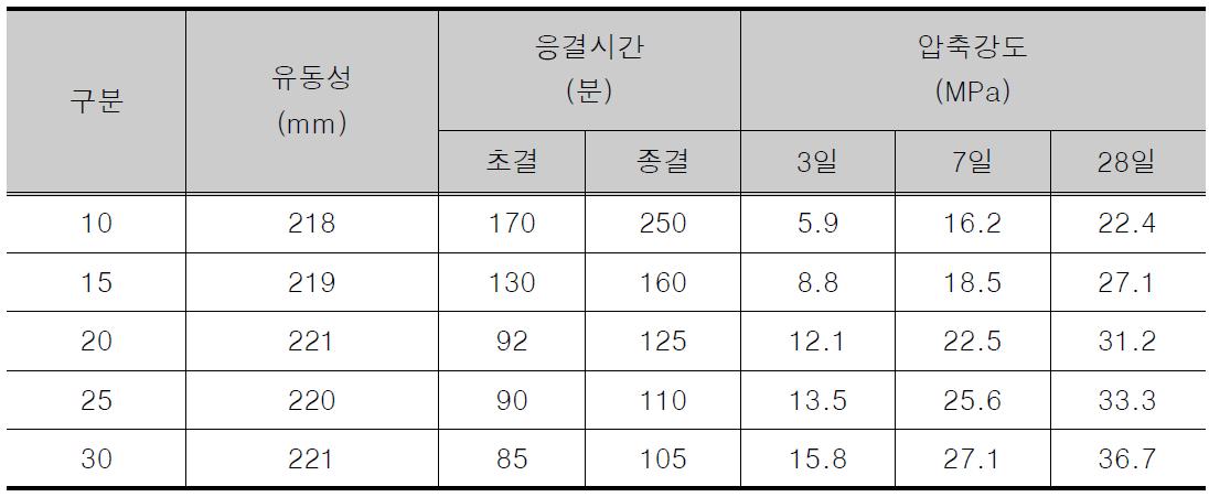 실험 결과 1