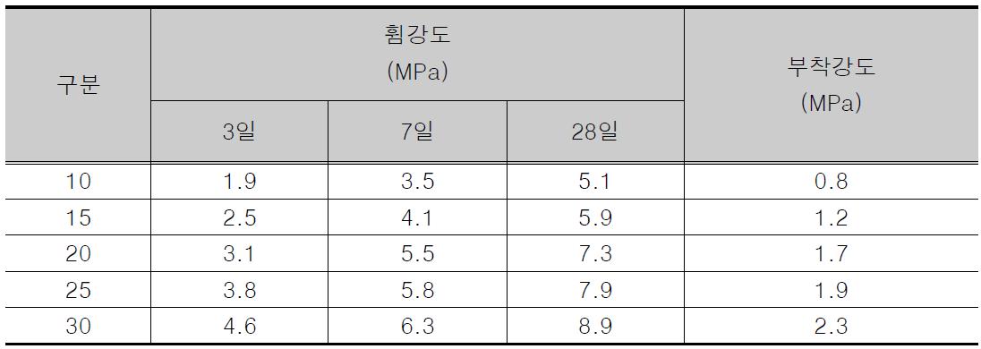 실험 결과 2