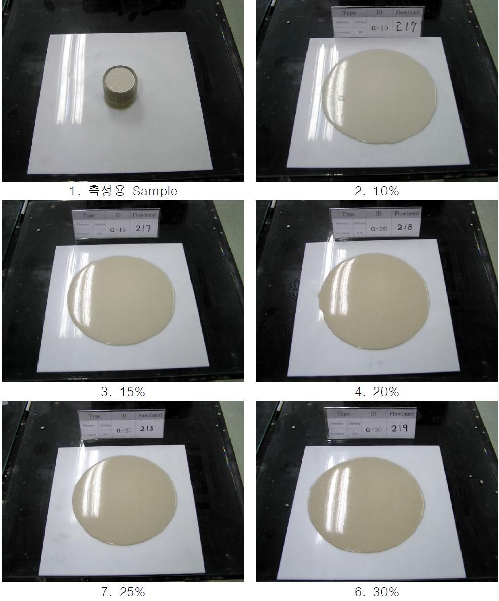 알파형반수석고 대체율 변화에 따른 바닥마감모르타르의 유동성