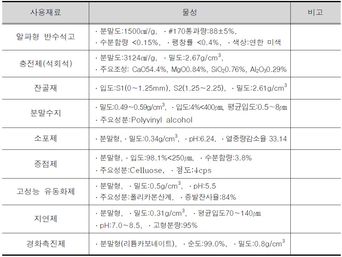 시제품 제조용 사용재료의 물성