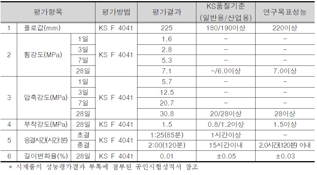 시제품 성능평가 결과