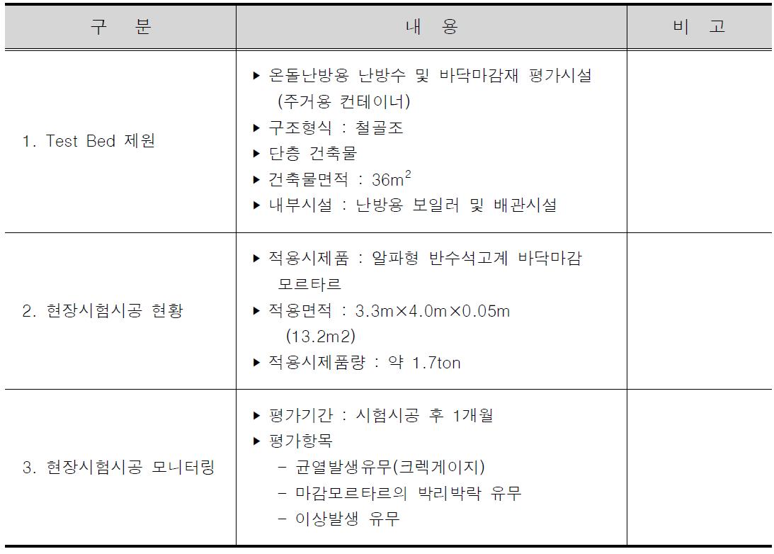 Test Bed 제원 및 현장시험시공 현황