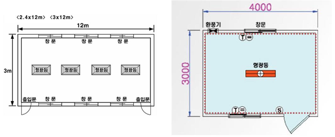 알파형반수석고계 자기수평성 바닥마감 모르타르 시제품의현장시험시공 Test Bed 제원