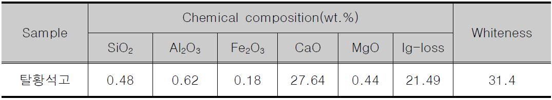 원료탈황이수석고의 화학조성 분석