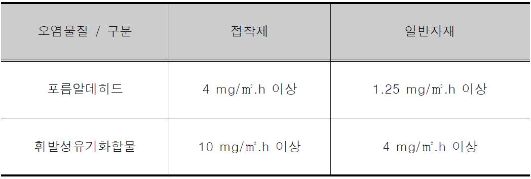 환경오염 공정시험기준