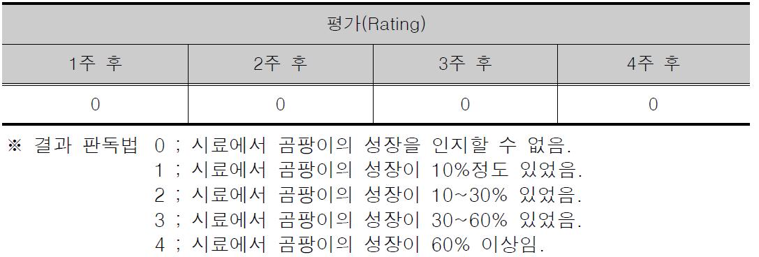 곰팡이 저항성 시험결과