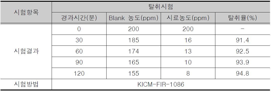 탈취성능시험결과