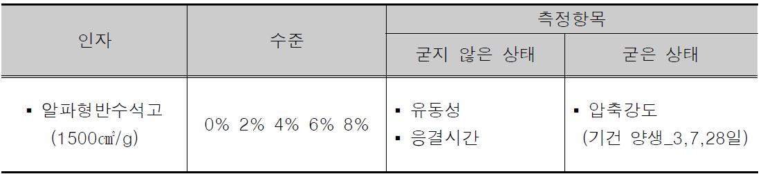 실험계획 및 방법