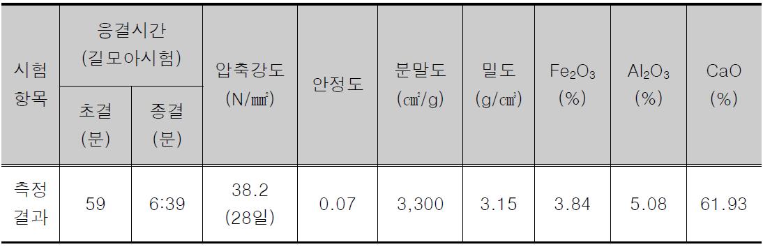 보통 포틀랜드 시멘트의 물리, 화학적 성질