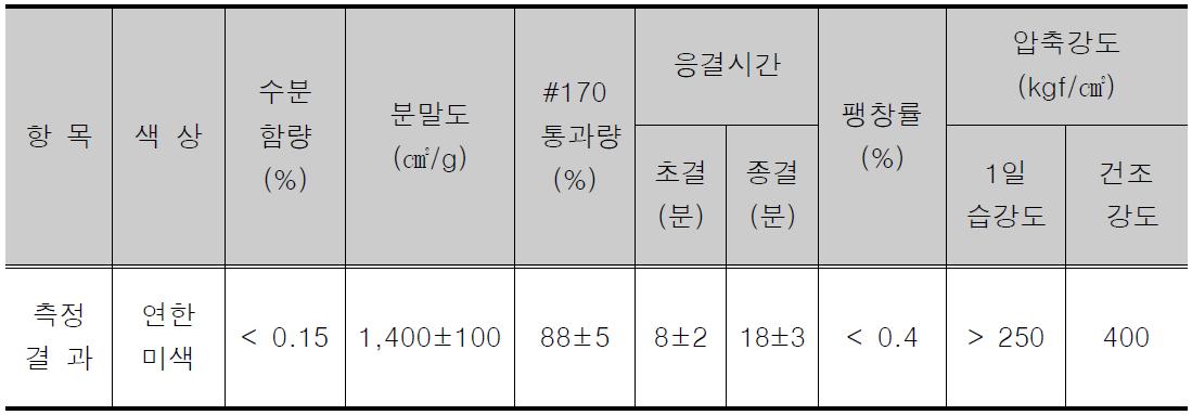 알파형 반수석고의 물리, 화학적 성질