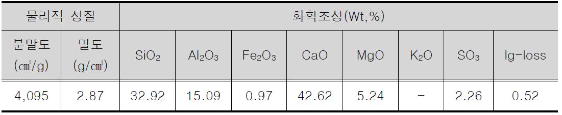 고로슬래그의 물리, 화학적 성질