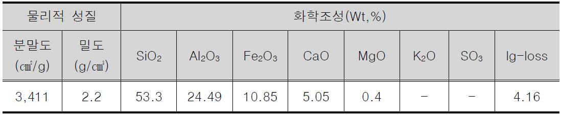 플라이애시의 물리, 화학적 성질