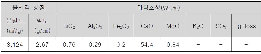 석회석의 물리, 화학적 성질