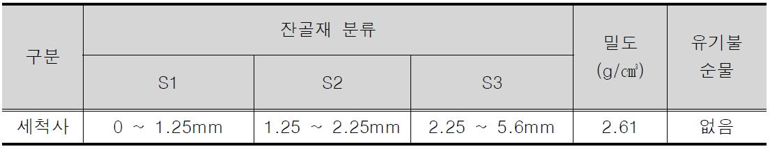 잔골재의 물리적 성질