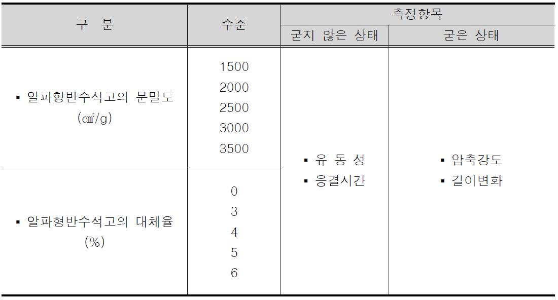 실험계획