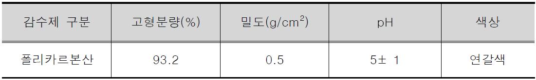 고성능감수제의 화학적 특성