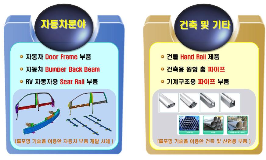 롤포밍 공정을 통한 생산 제품 (자동차 및 건축분야)