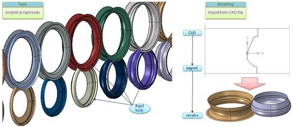 Definition of roll stands in Finite Element tool.