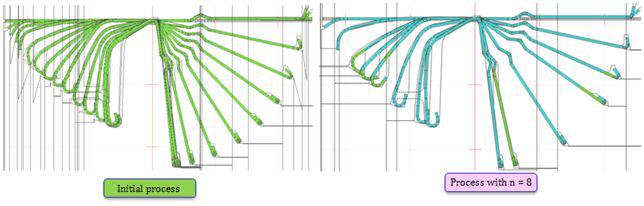 The flower diagrams of initial process and process with n=8.