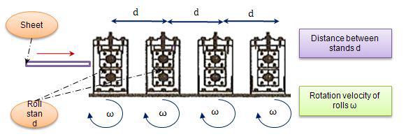 Main process parameters.