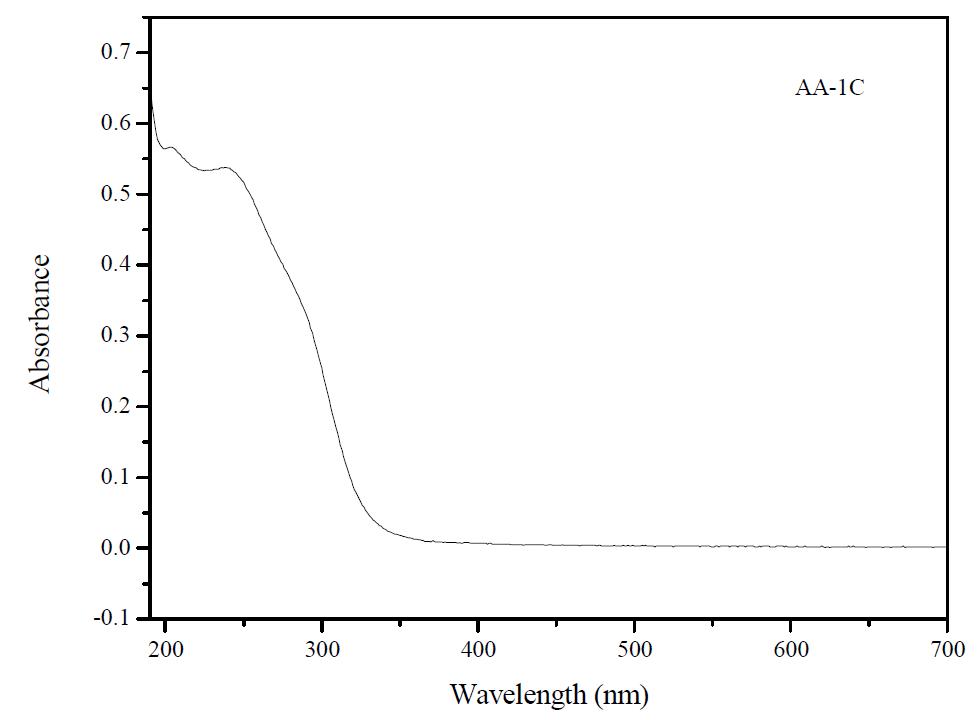 AA-1C의 UV-Vis 흡수 스펙트럼.
