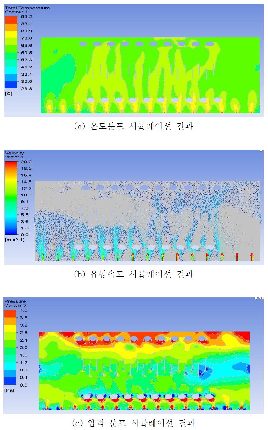 2.72초에서의 온도, 유동, 압력 분포 시뮬레이션 결과