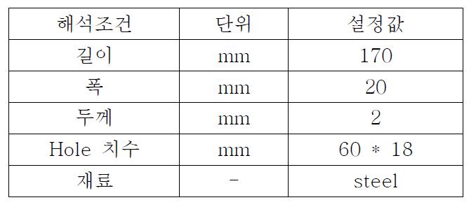 해석을 위한 체인의 사양