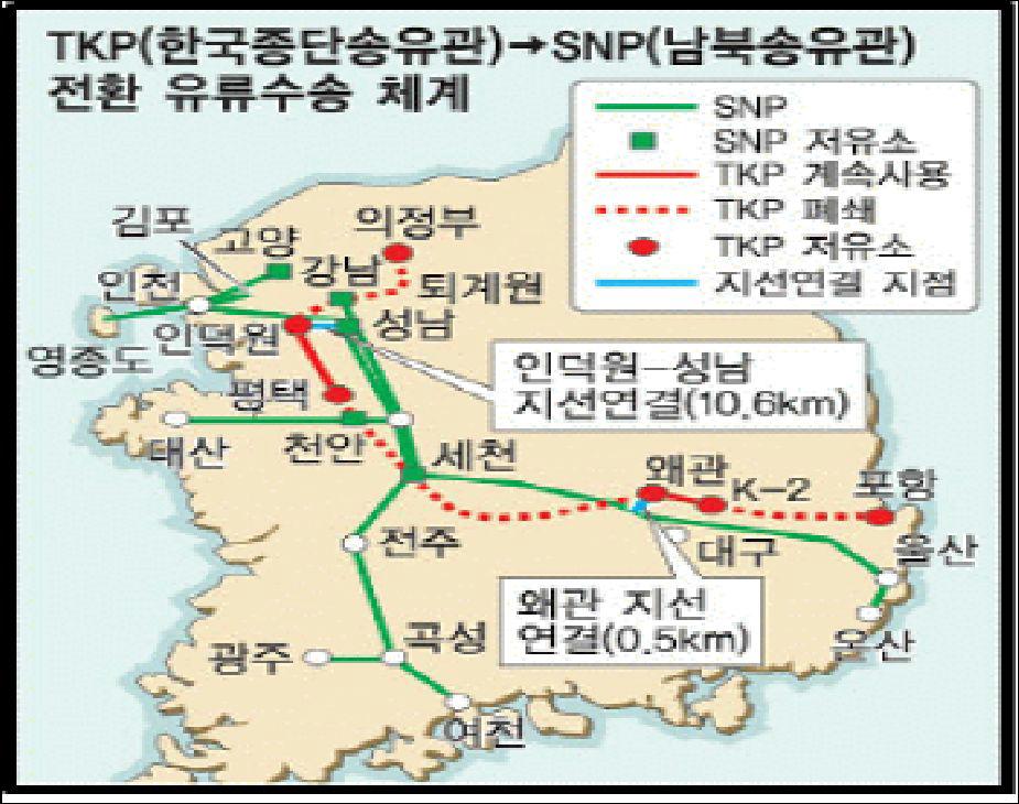 국내 전환 유류수송 체계